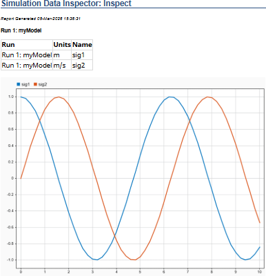 Report showing the run name, signal name, and units of the plotted signals in the Inspect pane of the Simulation Data Inspector.