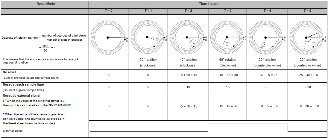 Arduino reset mode image