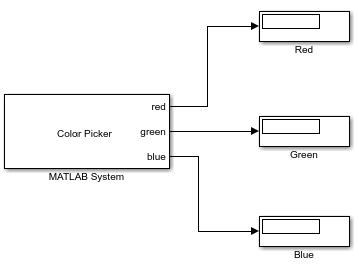 model diagram with output
