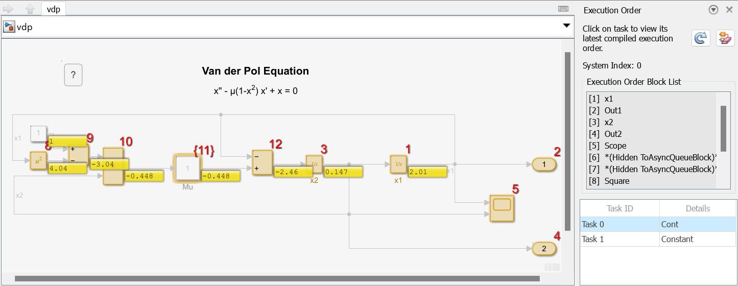 The block diagram and Execution Order viewer display the execution order for Task 0 in the model vdp.