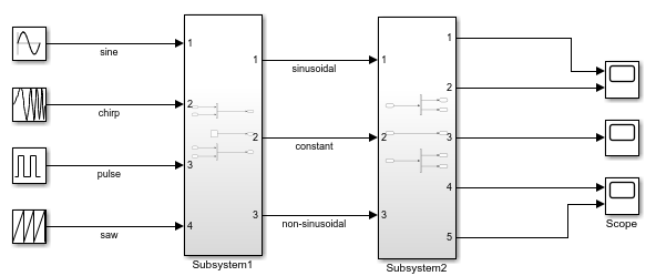 Each subsystem has multiple input and output ports.