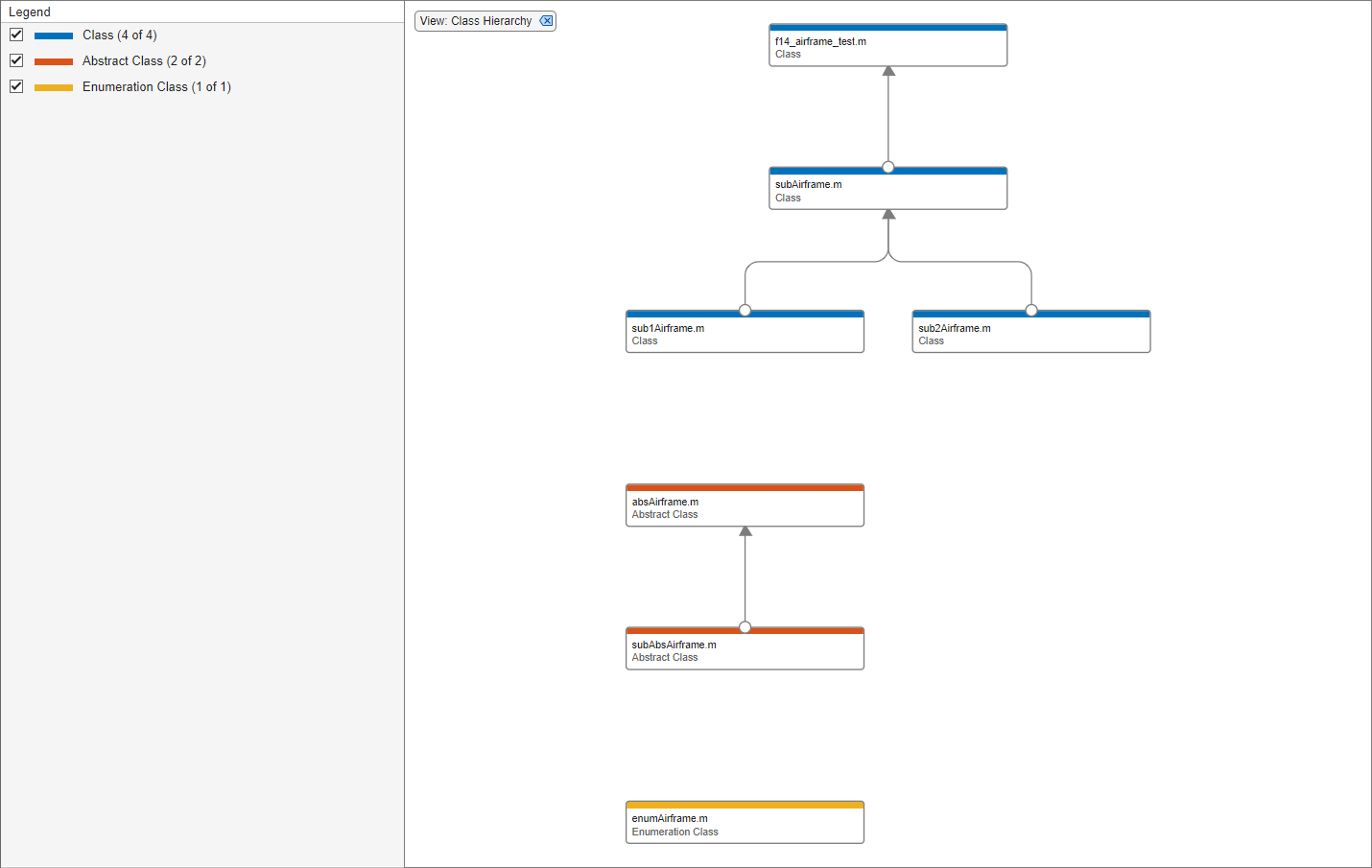 Dependency graph with Class Hierarchy filter applied. On the left, the Legend panel displays how many files of each class hierarchy type are present the graph.