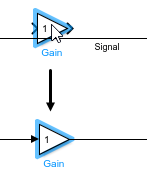 The top image shows a pointer holding a Gain block over a signal line, with the port symbols a little above the signal line. The bottom image shows the Gain block over the signal line such that the ports are right on top of the signal line. The right port symbol is not visible, and the left port symbol is changed to a solid arrowhead.