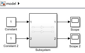The two input ports of the Subsystem block connect to two Constant blocks, and the two output ports connect to two Scope blocks. The input ports and output ports of the Subsystem block have the same numbers on the block icon as the input ports and output ports inside the subsystem.