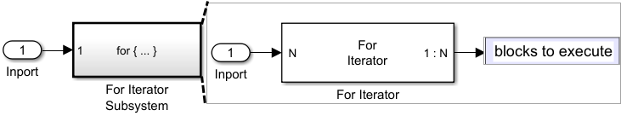 Control flow diagram when using For loop