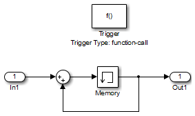 Simple function-call referenced model