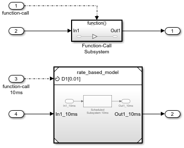 Model block that references rate-based model and receives function-call signal at periodic event port