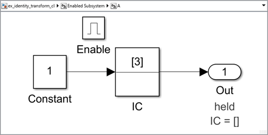 Contents in Enabled Subsystem A.