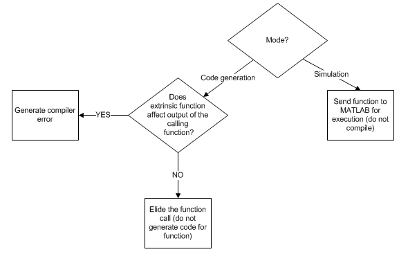 call matlab function handle eval