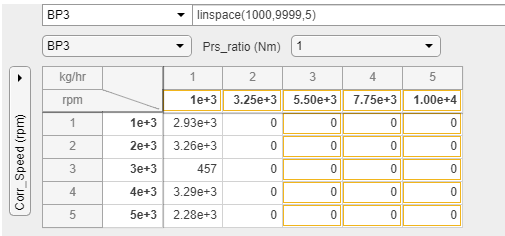 Spreadsheet with example entries and breakpoint slice set to BP3 on the horizontal and MATLAB expression of linspace(1000,9999,5) for BP3 selection