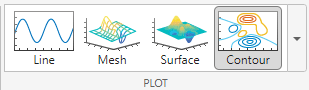 Line, mesh, surface, and contour plot buttons.
