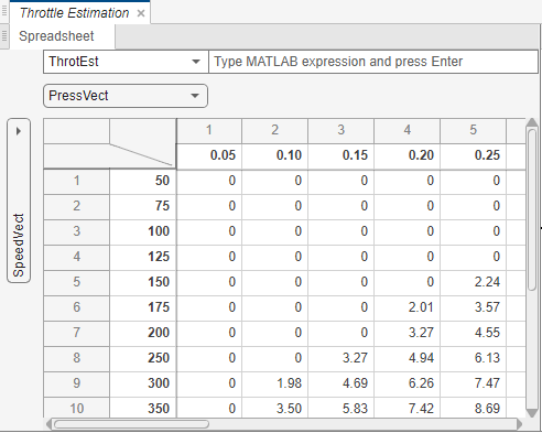 Lookup table spreadsheet for ThrotEst.