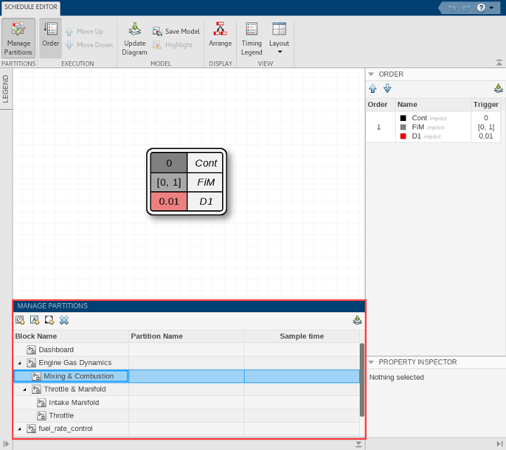 The image shows the Schedule Editor canvas. The canvas contains an implicit multirate partitions. The multirate partitions contains three partitions, Cont, FiM, and D1.