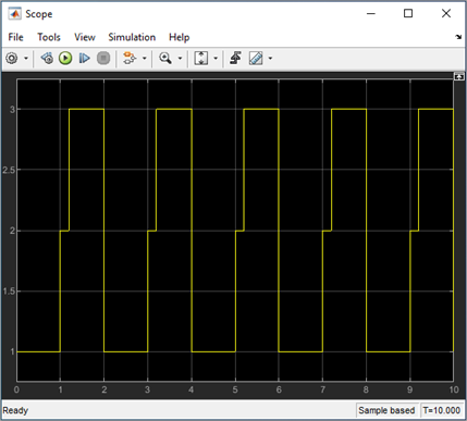 Output of the model with different execution order .