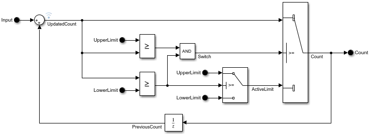 LimitedCounter model