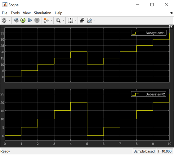 Scope output showing 2 signals on 2 plots.