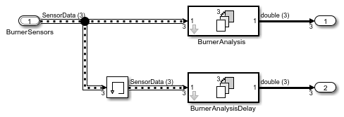 RepeatAlgorithm model with for-each subsystems and arrays of buses