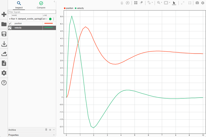 The position and velocity signals plotted in the Simulation Data Inspector.