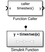 After you configure the block, the Function Caller block has an input port x and an output port y. The function prototype is displayed in the Simulink Function block.