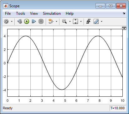 A scope displaying a sine wave with an amplitude of 4.