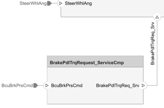 System composer architecture diagram with data interface connection.