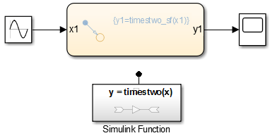 After you add the components to test the function call, there is a Sine Wave block as input to the Stateflow chart which sends output to a Scope block.