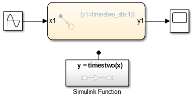 After you add the components to test the function call, there is a Sine Wave block as input to the Stateflow chart which sends output to a Scope block.