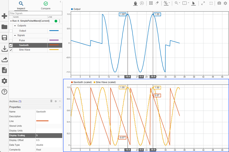 The Display Scaling and Display Offset are set for the signals Sawtooth and Sine Wave so that all values are between 0 and 1. Cursors show that the values of the signals remain unchanged when the display is scaled or offset