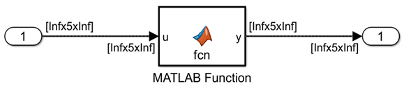 Unbounded variable-size signals connected to Inport and MATLAB Function blocks