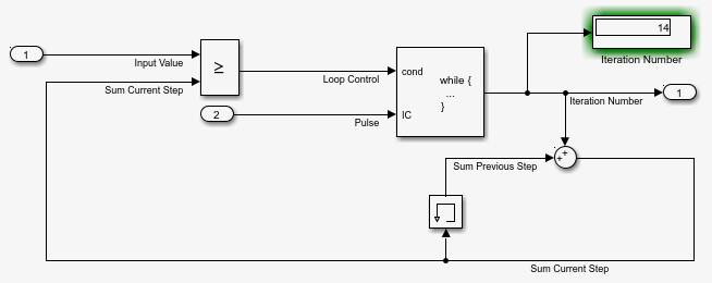 The contents of the while-iterator subsystem. The Display block is highlighted green.