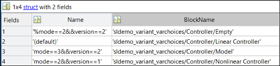 List of variant choices in the variant subsystem