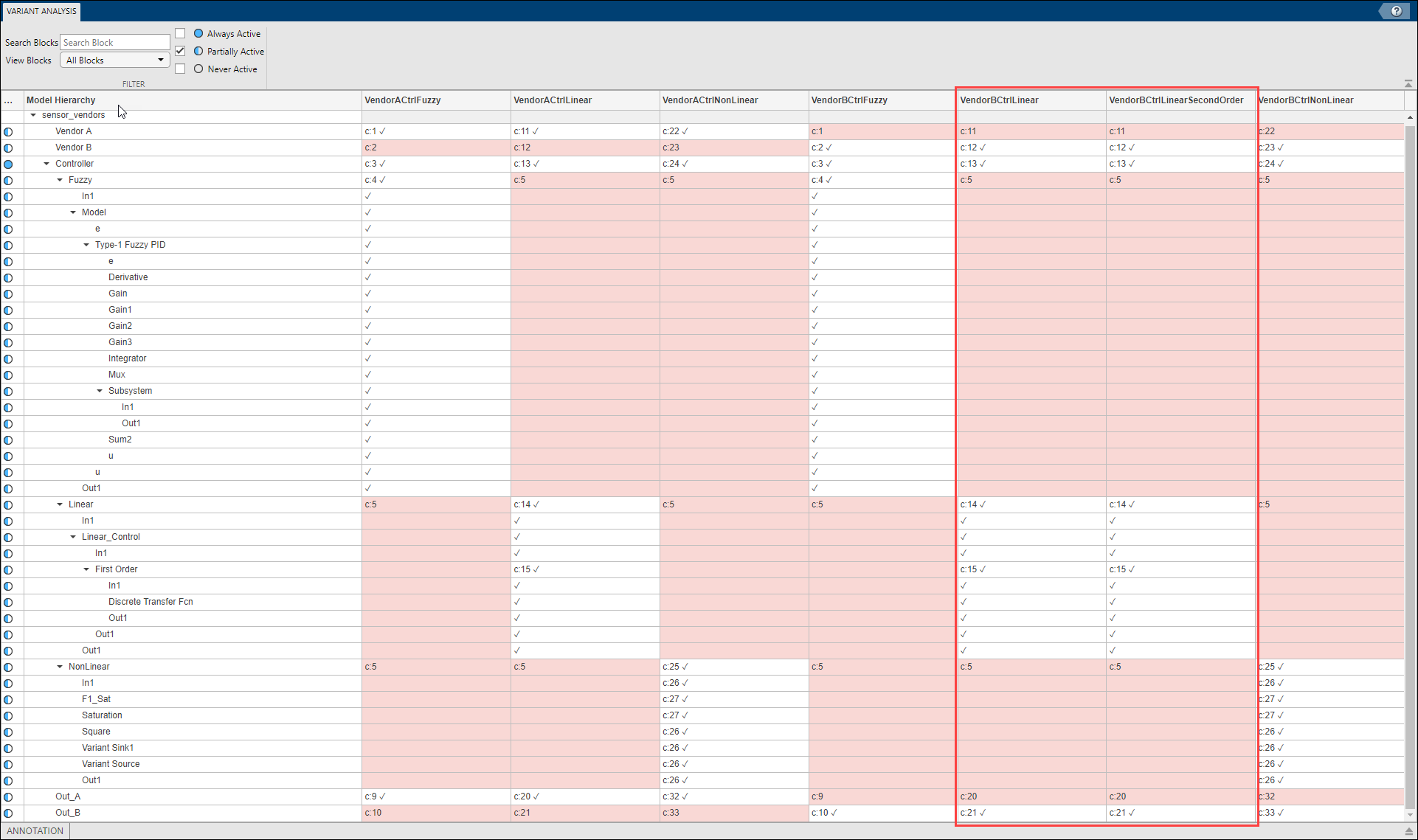 Variant analysis report for two similar configurations