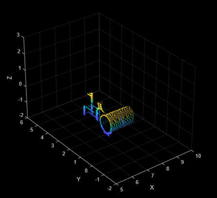 Point cloud data
