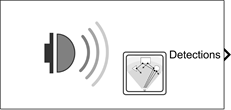 Simulation 3D Radar Data Generator block