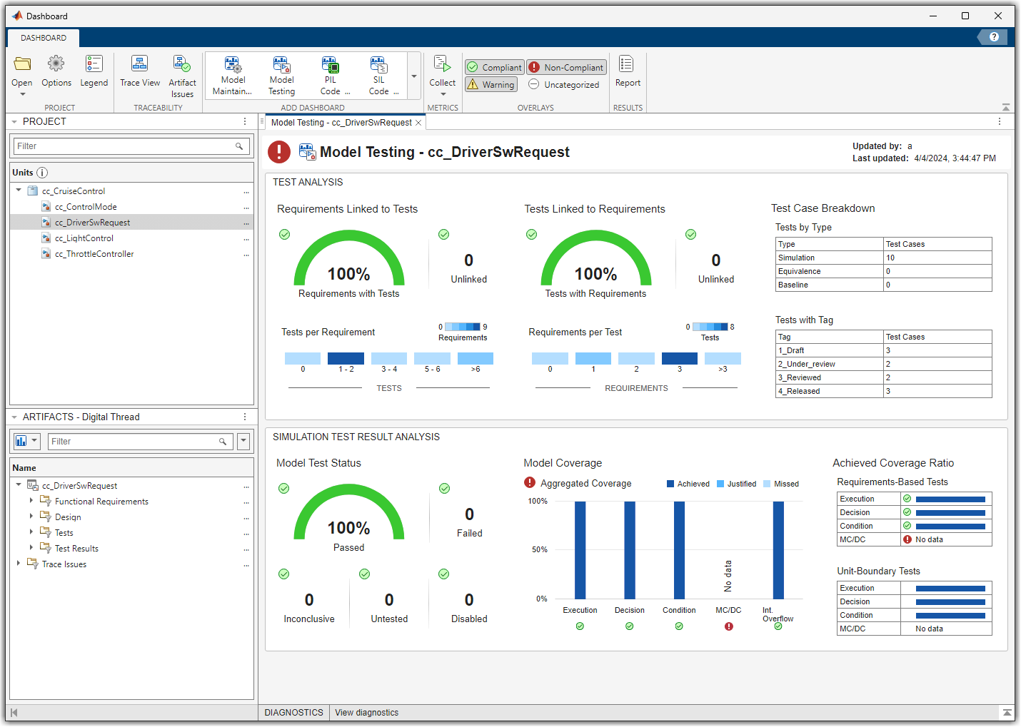 Model Testing Dashboard for a model in a project