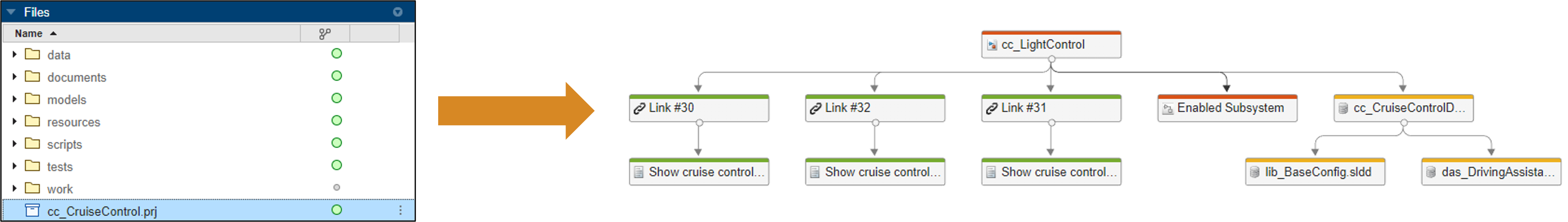 Diagram showing files in project folder being used to create a trace view that shows the relationship between a software unit and a data dictionary file