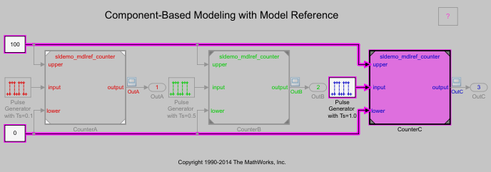 The model sldemo_mdlref_basic with upstream constructs highlighted in magenta