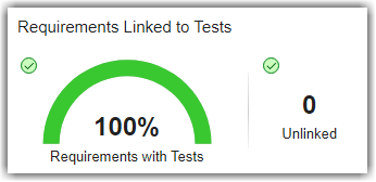 Gauge widget indicating percentage of requirements with tests and count widget indicating unlinked requirements