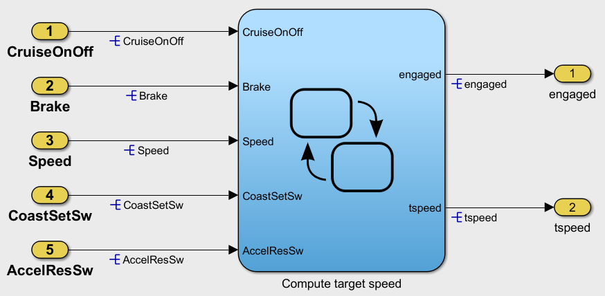 The Simulink canvas for the model