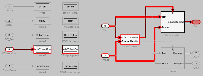 Highlights for the model sldvSliceClimateControlExample when the path constrained to Port 3