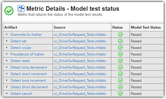 Table of failed tests
