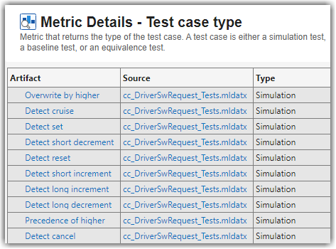 Table that lists each test case and its type