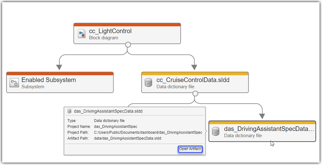 Tooltip for data dictionary file used in software unit. Tooltip shows artifact type, path, and the Open Artifact button.