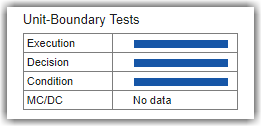 Unit-boundary test chart