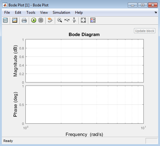 how to make bode plot in multisim