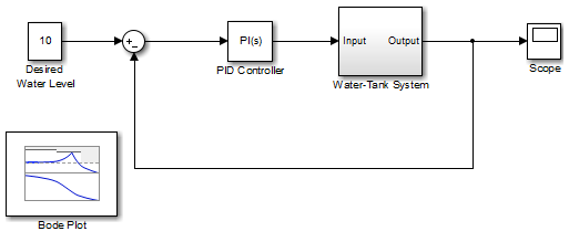 bode plot multisim online