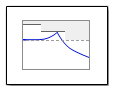 Check Singular Value Characteristics block