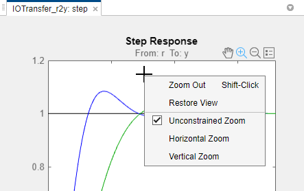 Plots Visual Basic