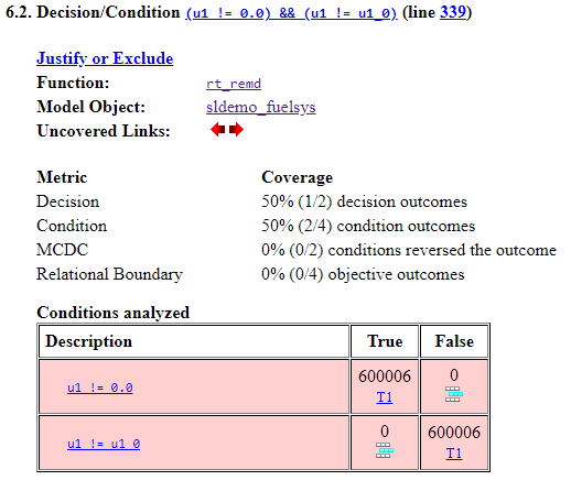 Details section of the code coverage report for the expression (u1 != 0.0) && (u1 != u1_0) (line 339) showing 50% condition coverage in the conditions analyzed table.