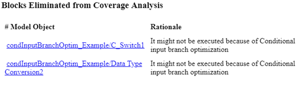 Model coverage report section titled "Blocks Eliminated from Coverage Analysis" displays a message saying that C_Switch1 might not be executed because of Conditional input branch optimization.